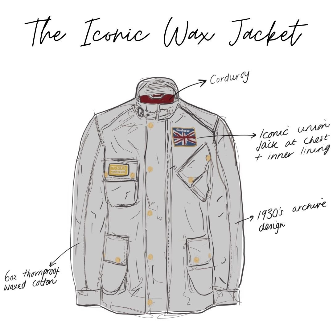 The Iconic Wax Jacket