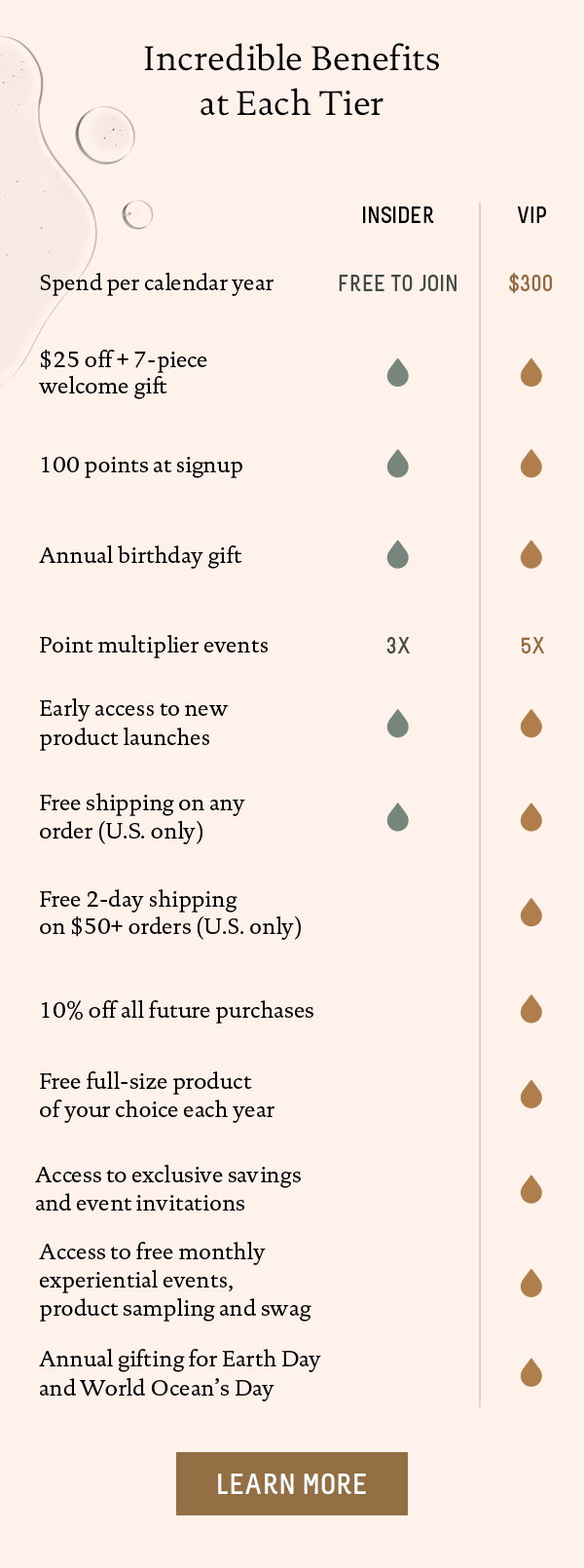 Incredible Benefits at Each Tier