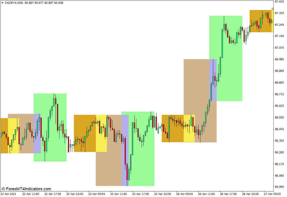 Forex MT4 Indicators: [Download] Market Time Indicator for MT4 | Milled