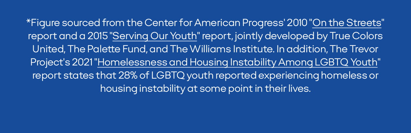 *Figure sourced from the Center for American Progress' 2010 'On the Streets' report and a 2015 'Serving Our Youth' report, jointly developed by True Colors United, the Palette Fund, and The Williams Institute. In addition, The Trevor Project's 2021 'Homelessness and Housing Instability Among LGBTQ Youth' report states that 28% of LGBTQ youth reported experiencing homeless or housing instability at some point in their lives.
