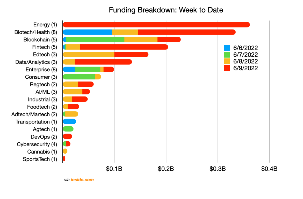 Airtable: The $7.7B Roblox of the Enterprise