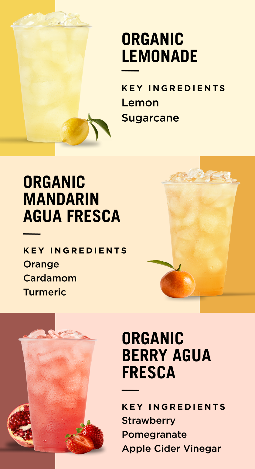 Chipotle Introducing Watermelon Limeade 🍉 Milled