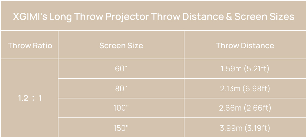 xgimi horizon pro 4k distance