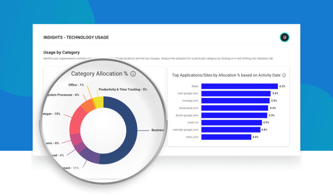 Technology usage report dashboard with a magnifying glass zooming in on a pie chart, showing the types of technology the user has spent time utilizing