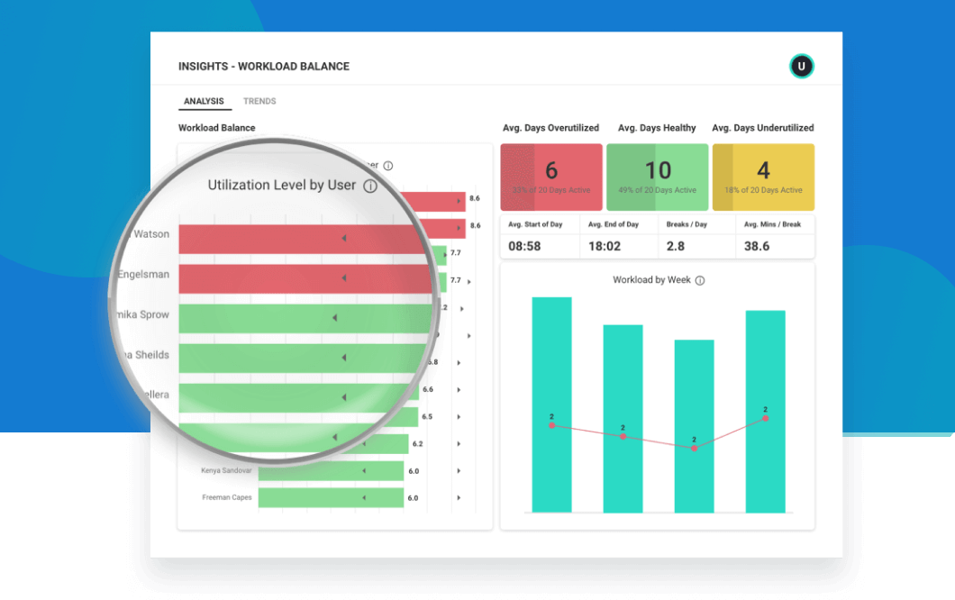 Workload balance insights dashboard with a magnifying glass zooming in on utilization level by user
