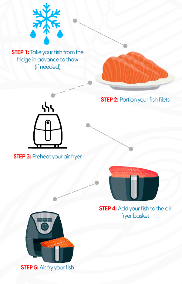 Alaskan Salmon Company HOW TO COOK FISH IN AN AIR FRYER (PERFECTLY