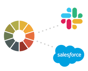 Logos of Litmus and other brands that can be found in the Integrations Marketplace