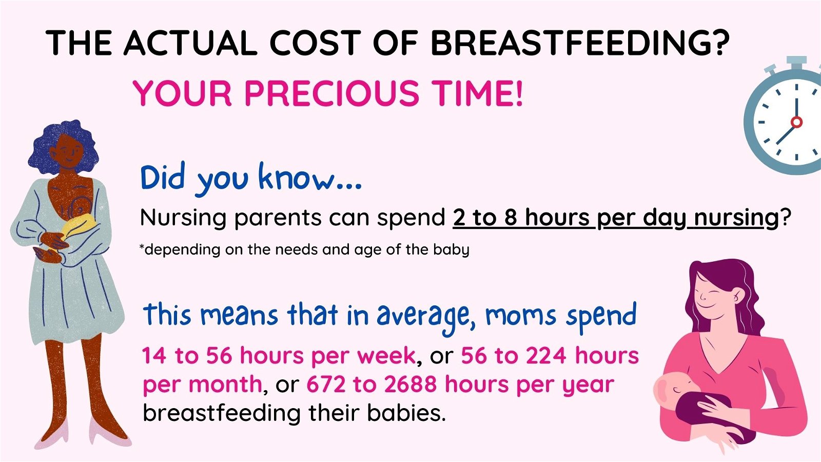 The Actual Cost of Breastfeeding