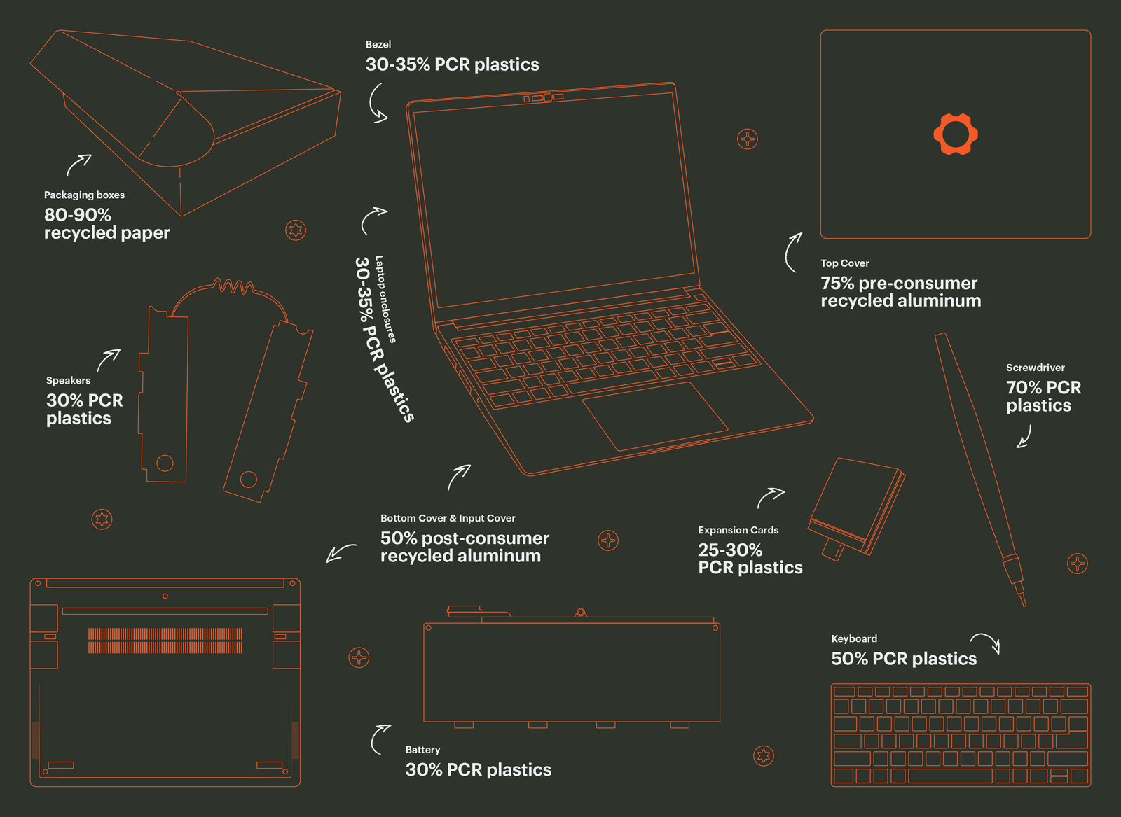 Assembly of Keyboards into Input Covers