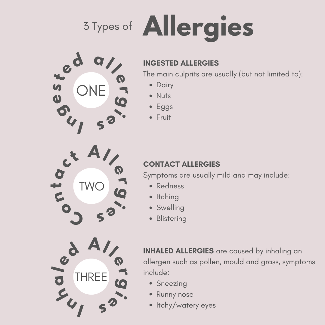 AMPERNA Allergic Reactions Milled