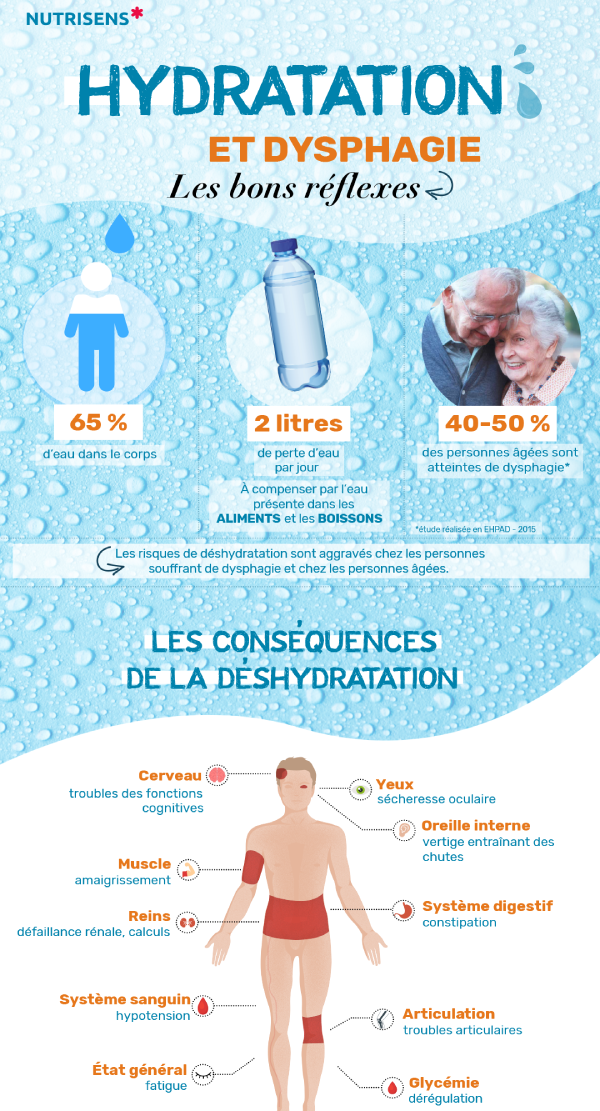 Infographie