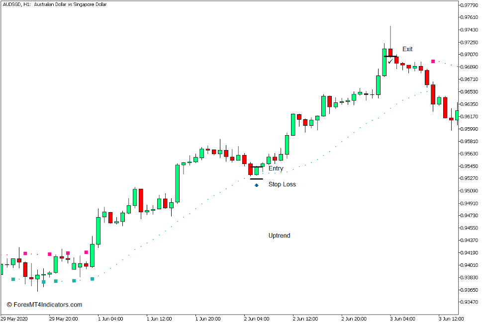 forexmt4indicators: [MT5] Buy Sell Indicator for MT5 - Free Download ...