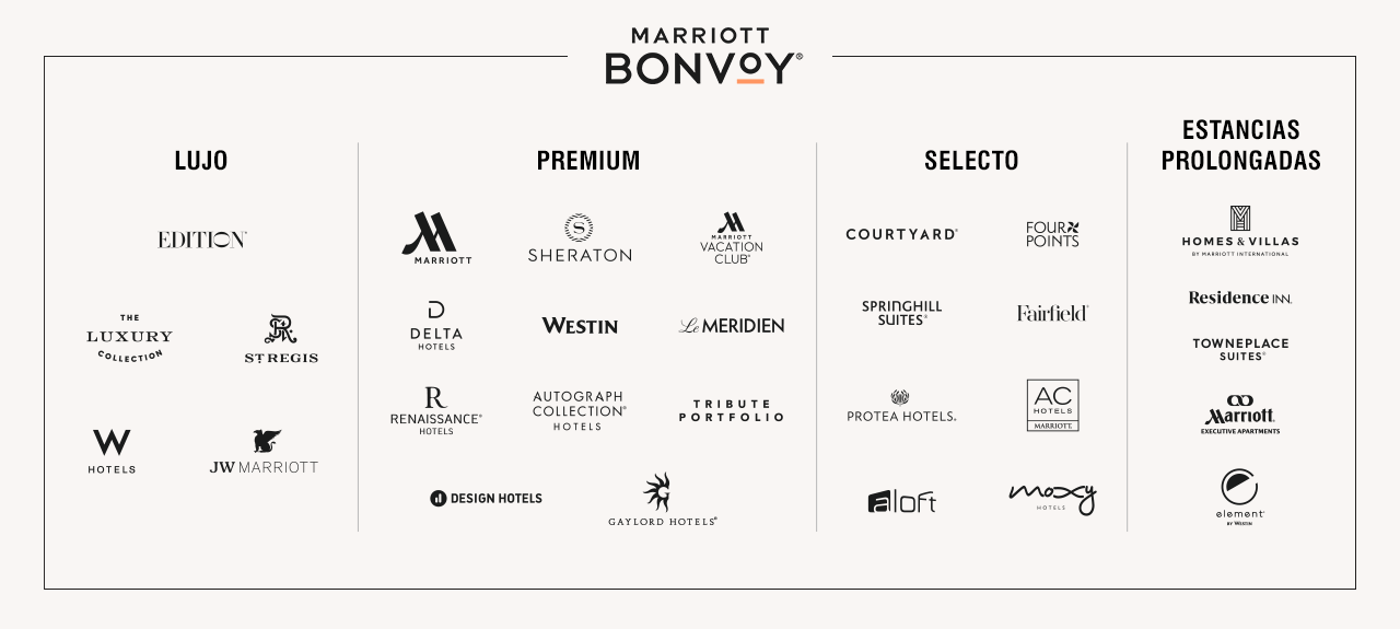 MARRIOTT BONVOY