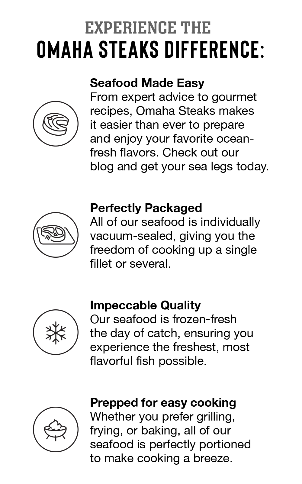 Experience the Omaha Steaks Difference: Seafood Made Easy - From expert advice to gourmet recipes, Omaha Steaks makes it easier than ever to prepare _and enjoy your favorite ocean-fresh flavors. Check out our blog and get your sea legs today. | Perfectly Packaged - All of our seafood is individually vacuum-sealed, giving you the freedom of cooking up a single fillet or several. | Impeccable Quality - Our seafood is frozen-fresh the day of catch, ensuring you experience the freshest, most flavorful fish possible. | Prepped for easy cooking - Whether you prefer grilling, frying, or baking, all of our seafood is perfectly portioned to make cooking a breeze.