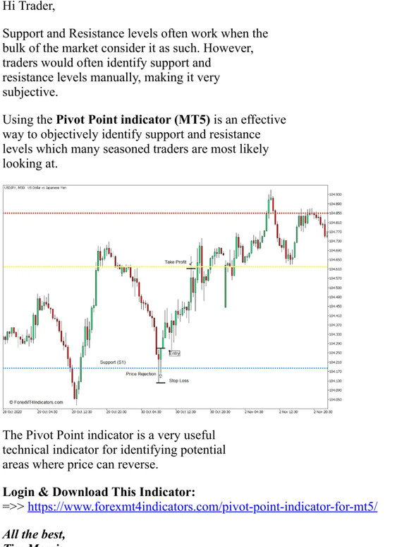 Forex MT4 Indicators: [Download] Pivot Point Indicator for MT5 | Milled
