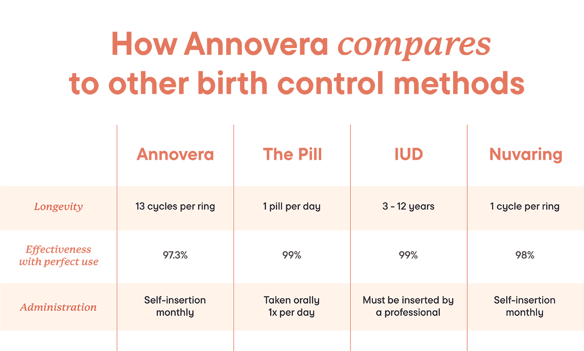 SimpleHealth Longlasting birth control without an IUD Milled