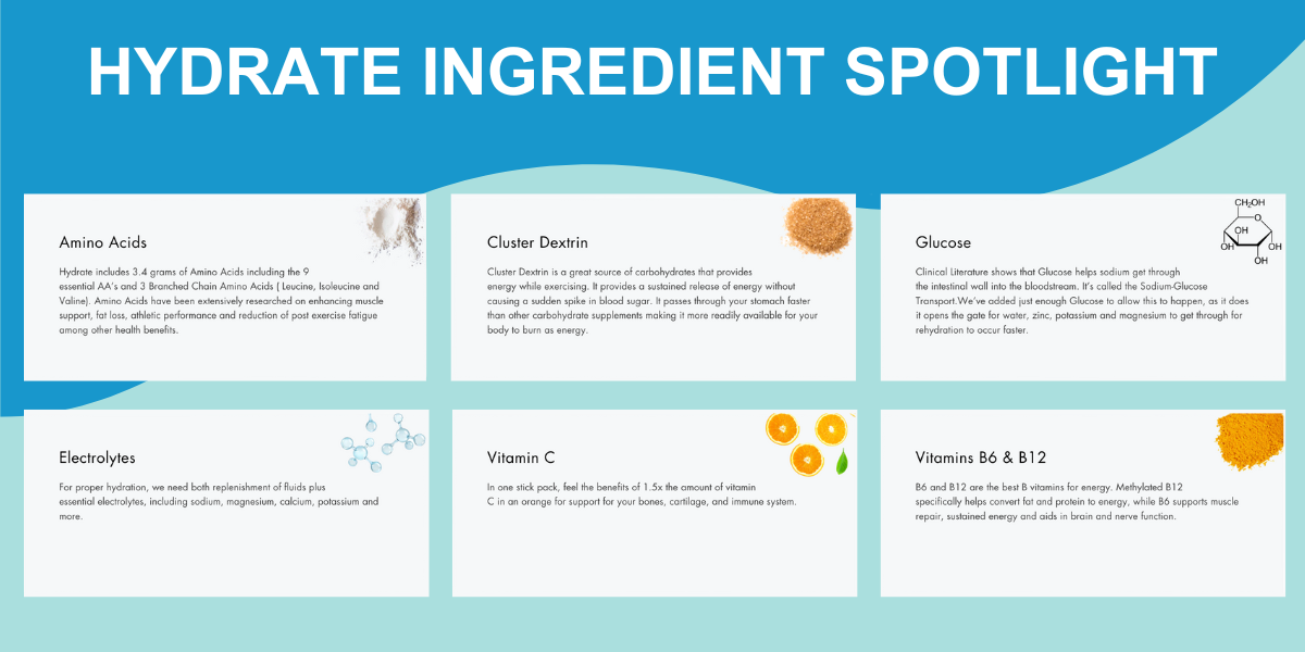 Hydrate Ingredient Spotlight