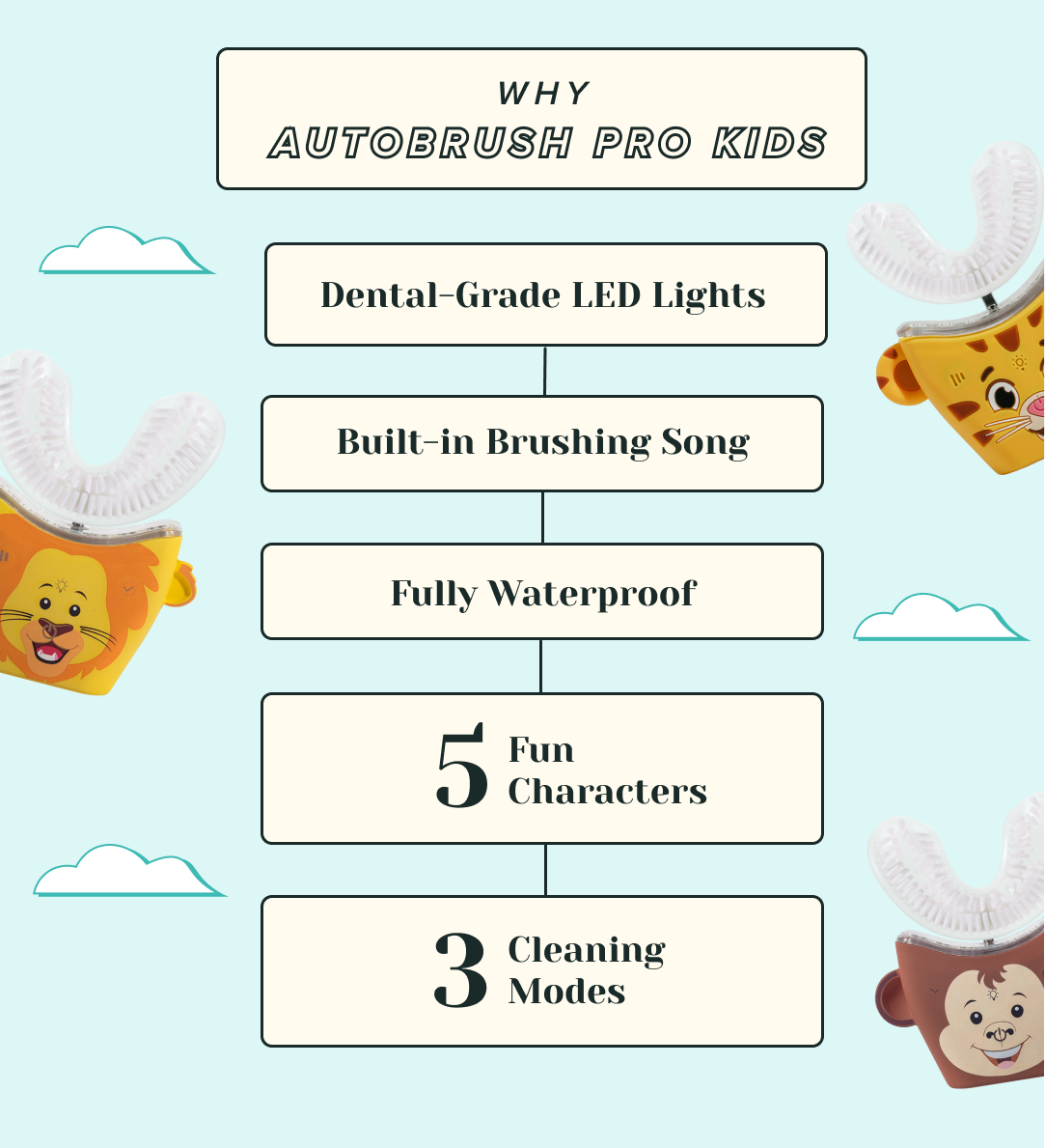Why AutoBrush Pro Kids