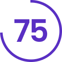 95