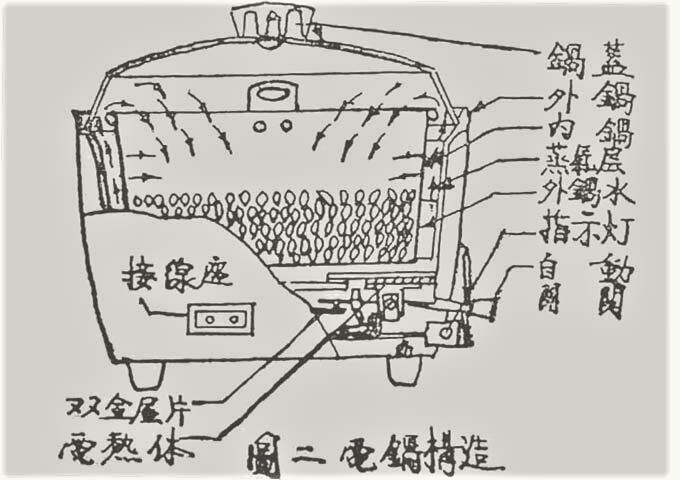 Thinking Outside the Pot: The Bond between Taiwan and the Steam Rice Cooker Thinking Outside the Pot: The Bond between Taiwan and the Steam Rice Cooker