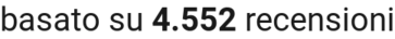 number of reviews