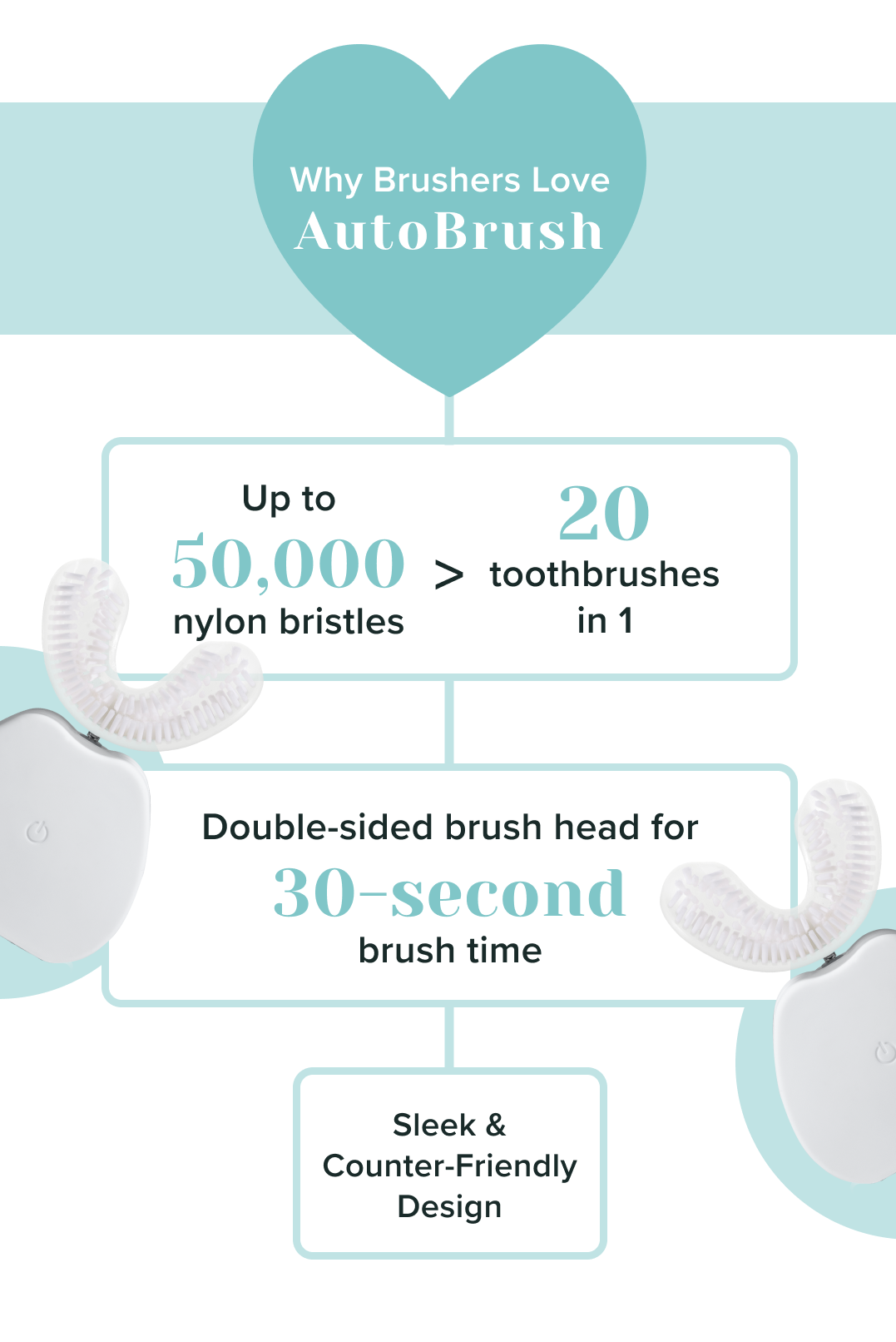 Why Brushers love AutoBrush