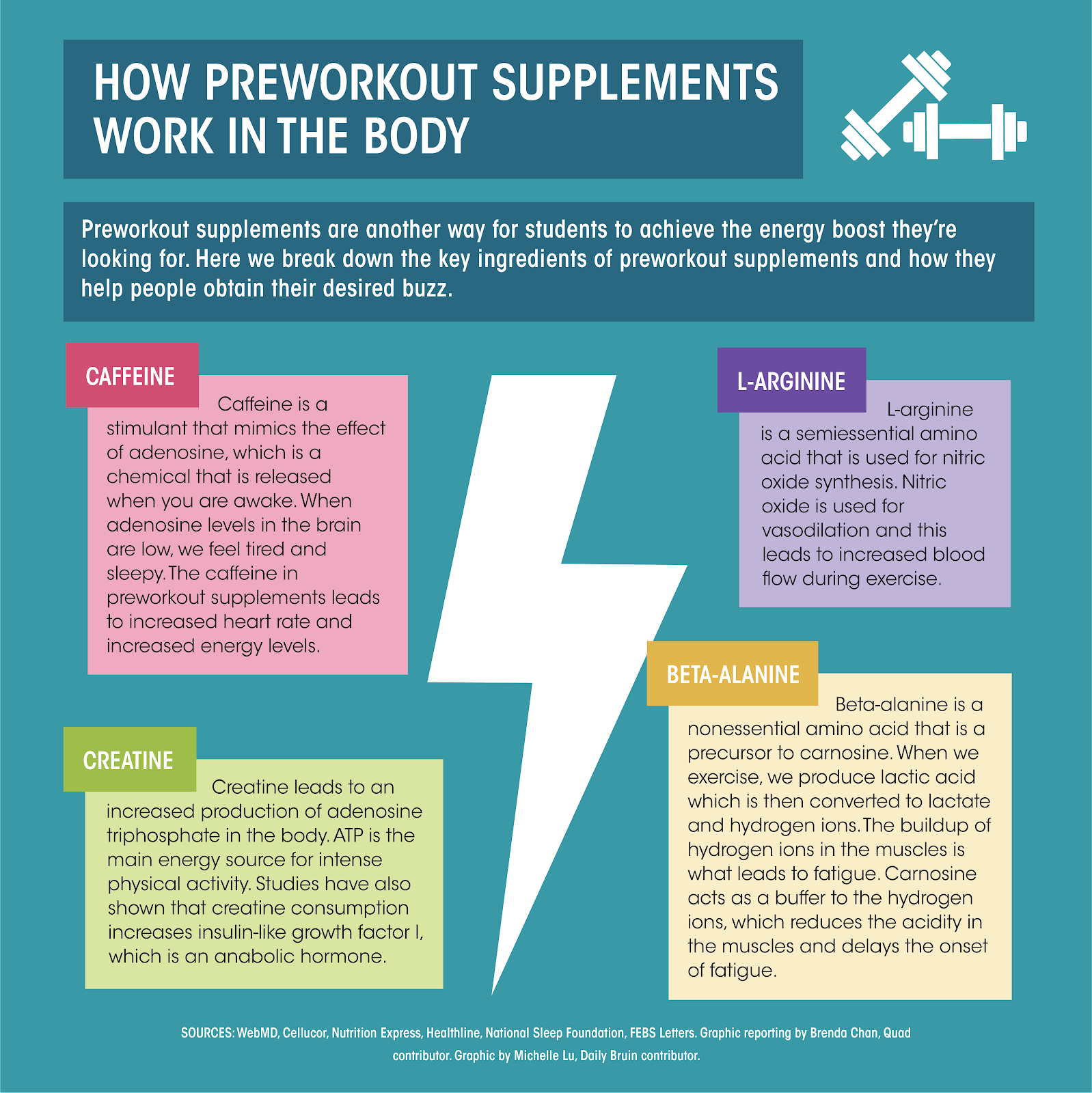 Dr. Emil Nutrition: An Ultimate Guide to Pre-workouts! | Milled
