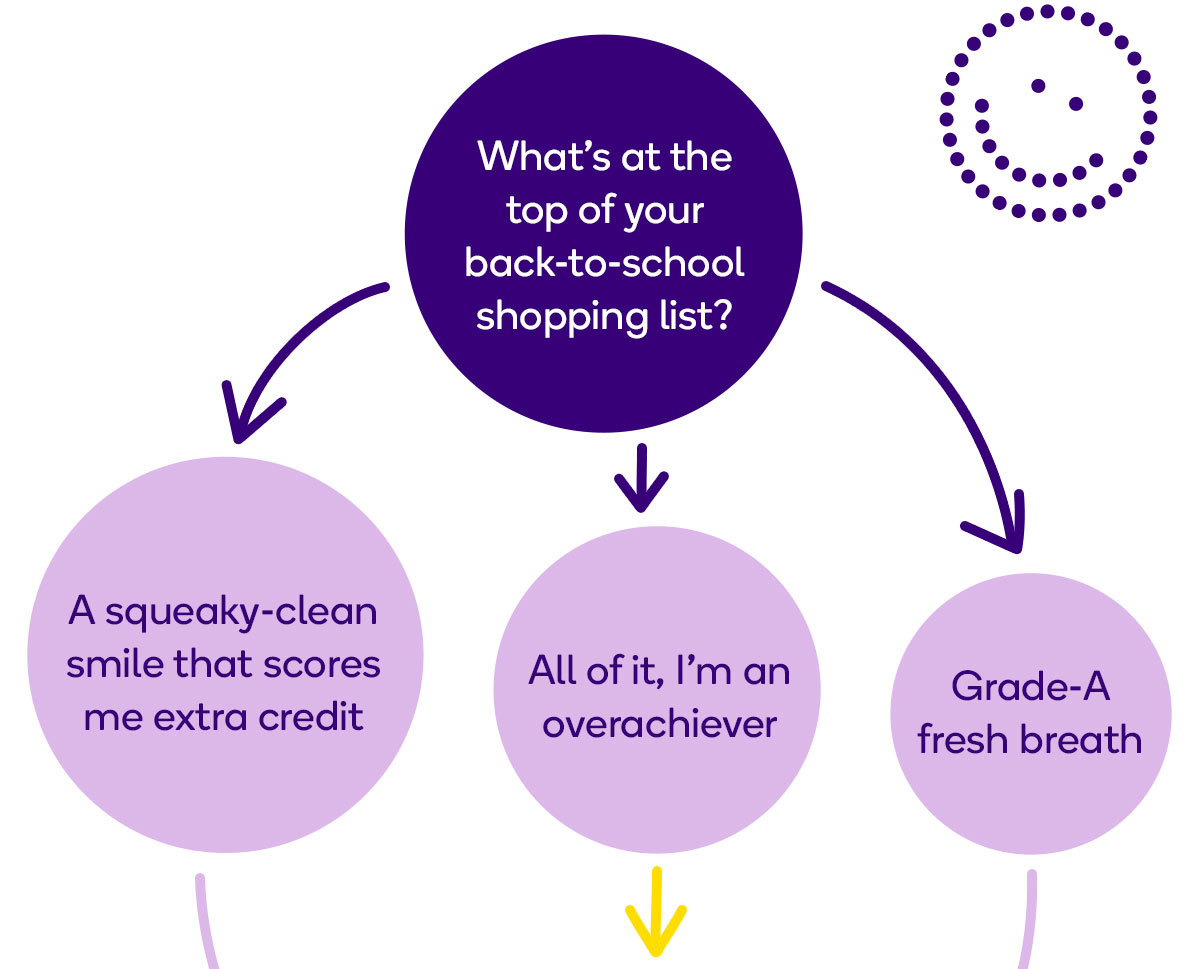 BURST Oral Care What's at the top of your backtoschool shopping list