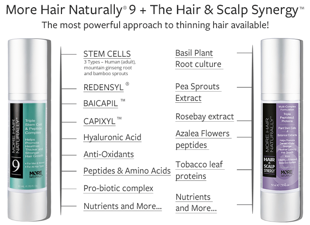 The More Hair Naturally 9 along with the Hair and Scalp Synergy is  the most aggressive approach you can take against thinning hair!