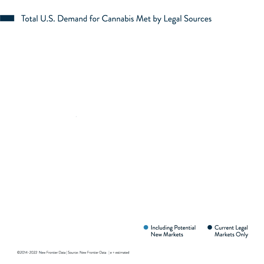 8-30-2022-Cannabit-infographic