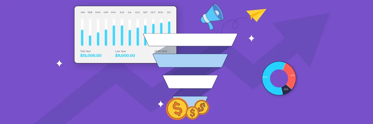 Ssals Visual Visme: Two simple words to improve your sales: Visual Content | Milled