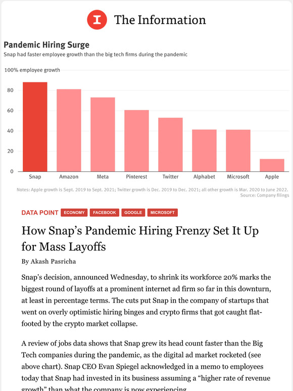 theinformation How Snap’s Pandemic Hiring Frenzy Set It Up for Mass