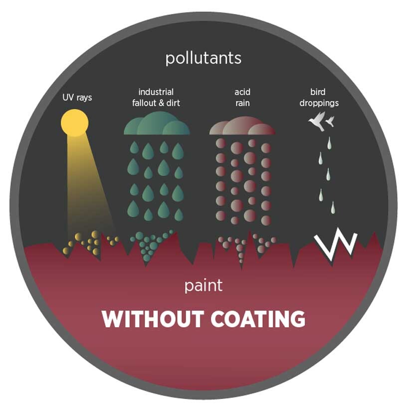 Torque Detail The EASIEST Ceramic Coating To Apply Milled