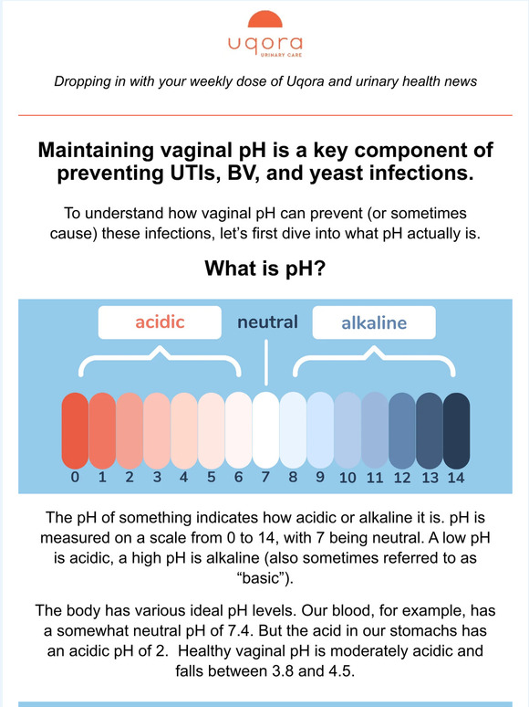 Uqora: Vaginal pH is affected by these 5 things | Milled