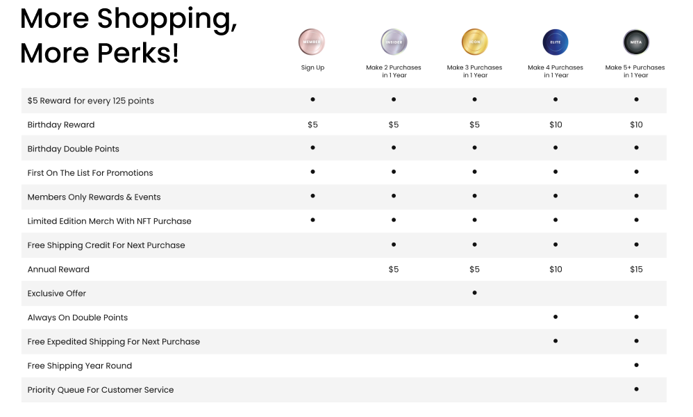 More Shopping,  More Perks!