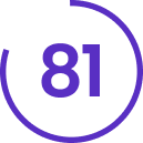 95