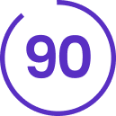 95