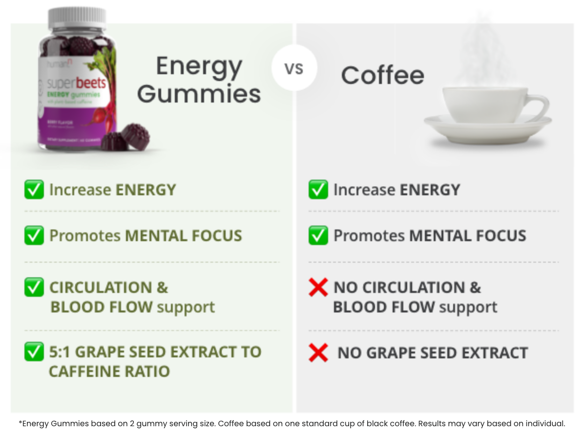 HumanN Clean, Clear Energy & Focus (Really). Milled