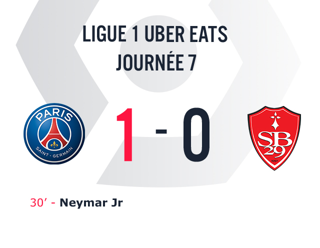 Boutique Officielle Du Psg: Paris 1 - 0 Brest | Nouvelle Victoire Des ...