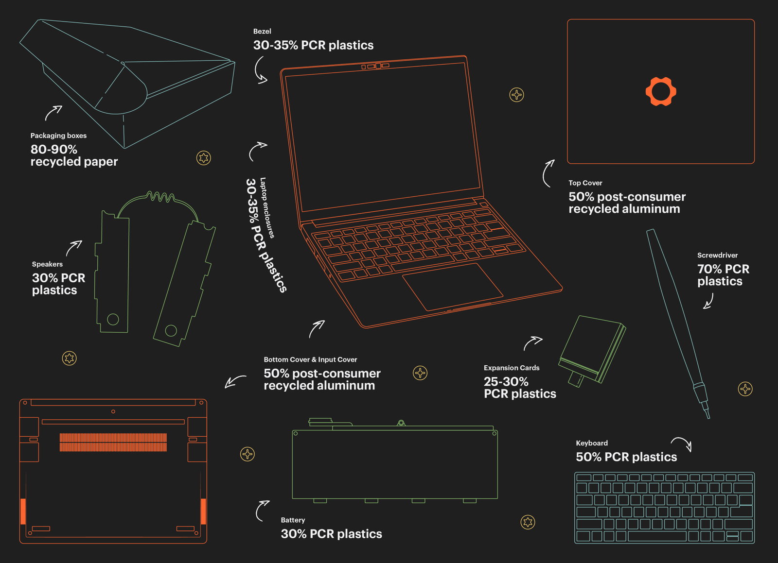Framework Laptop Chromebook Edition is designed for sustainable longevity