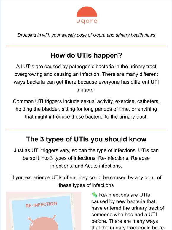 Uqora 3 types of UTIs you should know about Milled