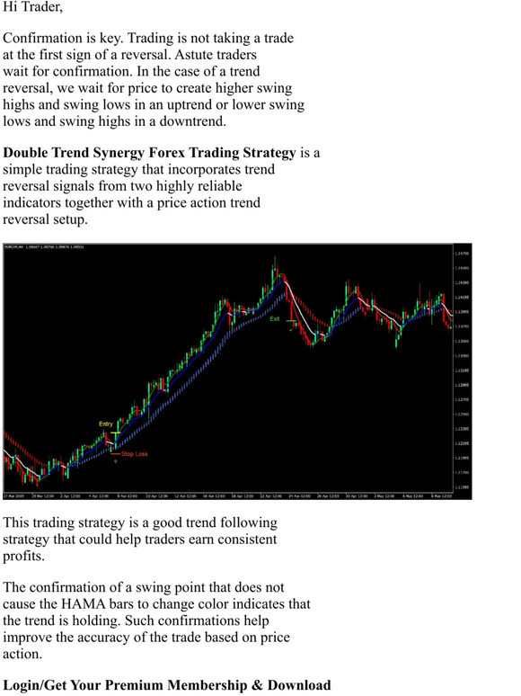 Forexmt4indicators: [New] Double Trend Synergy Forex Trading Strategy ...