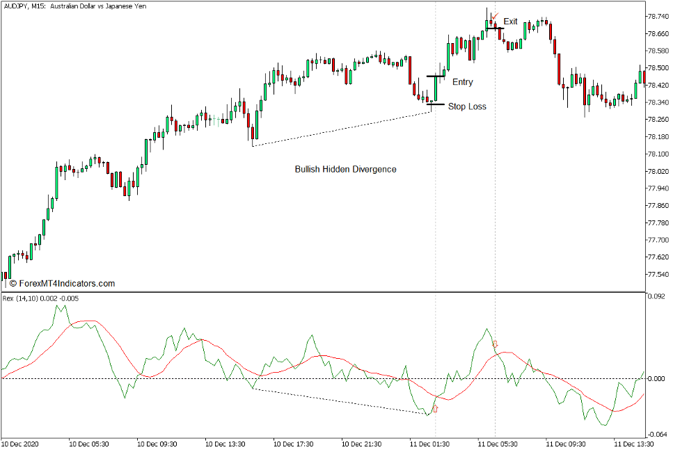 Forex MT4 Indicators: [Download] Rex Indicator for MT5 | Milled