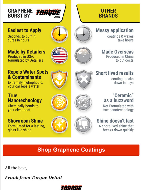 Torque Detail Graphene Burst Coating vs Other Brands Milled