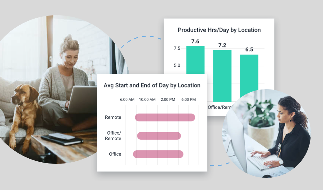 Location Insights Reporting Dashboard in the ActivTrak Product