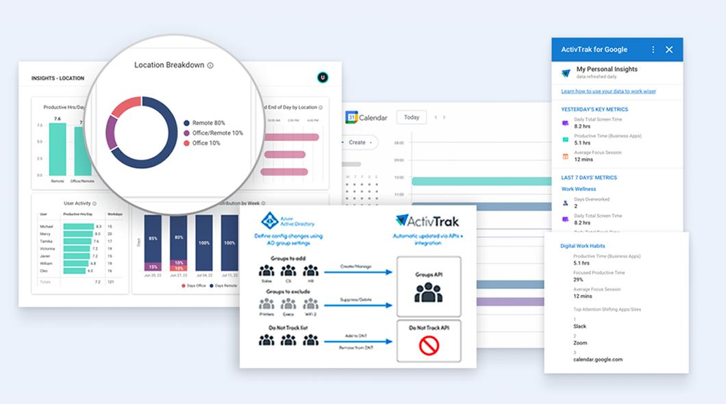 ActivTrak Product Dashboard Collage