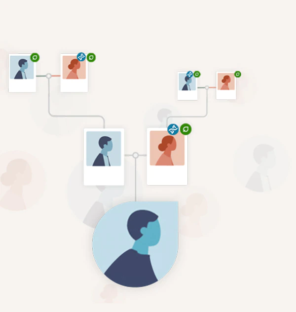 ancestry.de Ahnenforschung, Stammbaum AncestryDNA wie funktioniert das? Milled