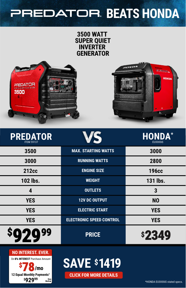 PREDATOR: 3500 Watt SUPER QUIET Inverter Generator with CO SECURE Technology - TOTT