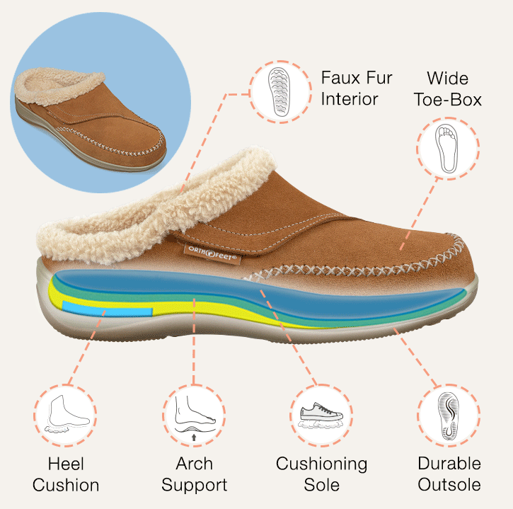 OrthoFeet Orthotic slippers everyone is raving about Milled
