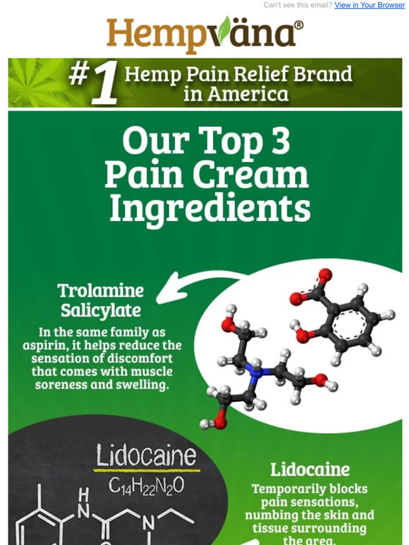 hempvana Our Favorite Pain Cream Ingredients Milled